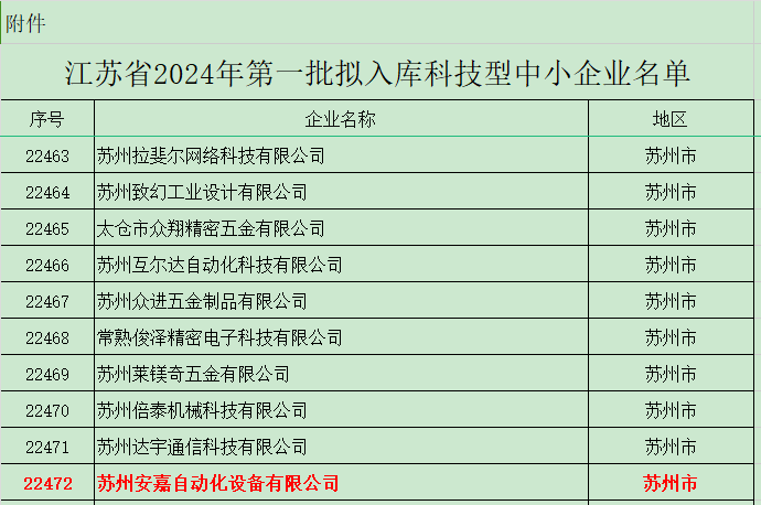 公示名单-杏盛点焊机