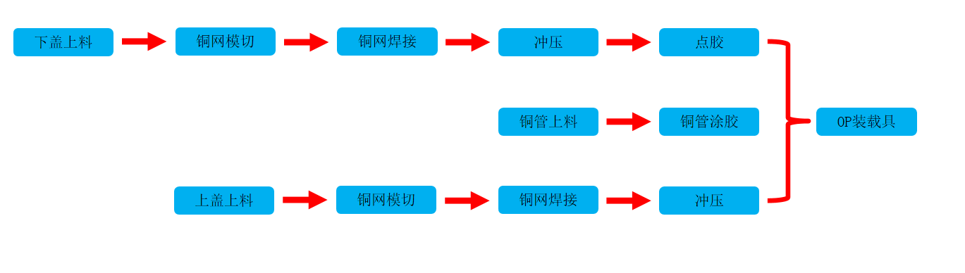 均温板点焊生产线工作过程