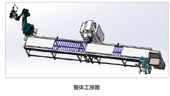 项目整体工序图